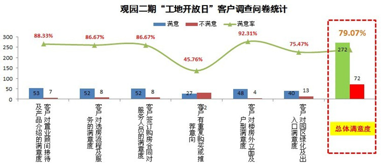 重庆国际社区“工地开放日”，见证精品mg冰球突破的修建历程