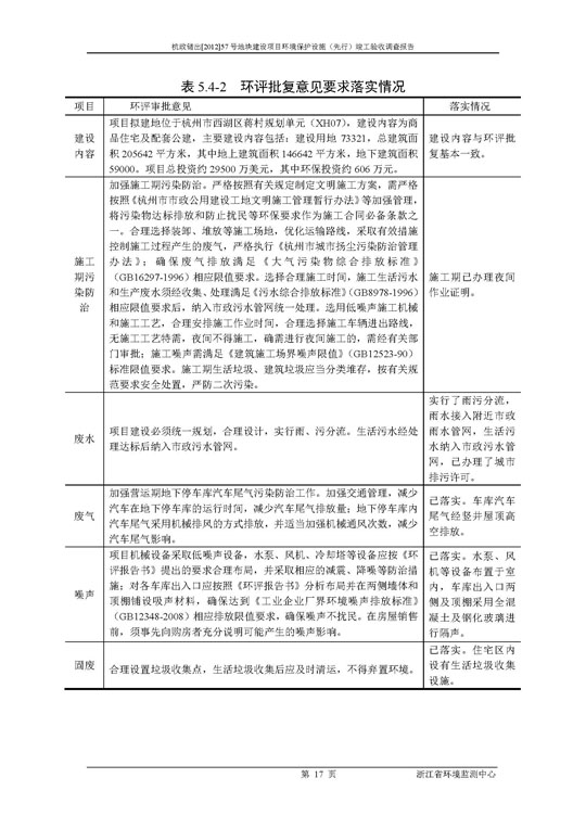 【公示】杭政储出【2012】57号地块建设项目情形；ど枋ㄏ刃校┩旯ぱ槭帐硬毂ǜ